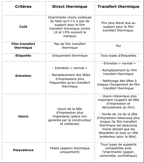 Imprimante papier A4 Imprimante à transfert thermique direct